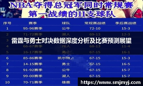 雷霆与勇士对决数据深度分析及比赛预测展望